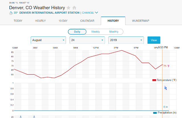 08-24-2019-temperature.png